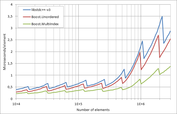 scattered%20successful%20looukp.xlsx.practice non unique 5